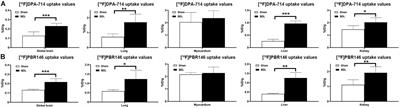 [18F]PBR146 and [18F]DPA-714 in vivo Imaging of Neuroinflammation in Chronic Hepatic Encephalopathy Rats